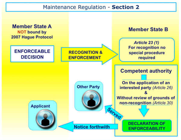 Maintenance Regulation - Section 2