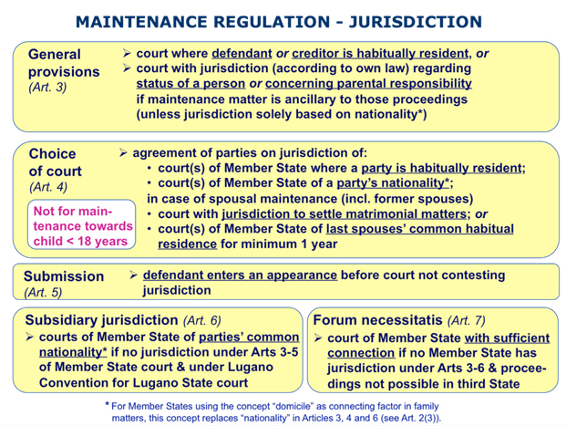 Maintenance Regulation - Jurisdiction