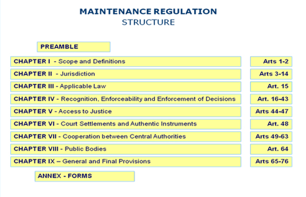 Maintenance Regulation - Structure