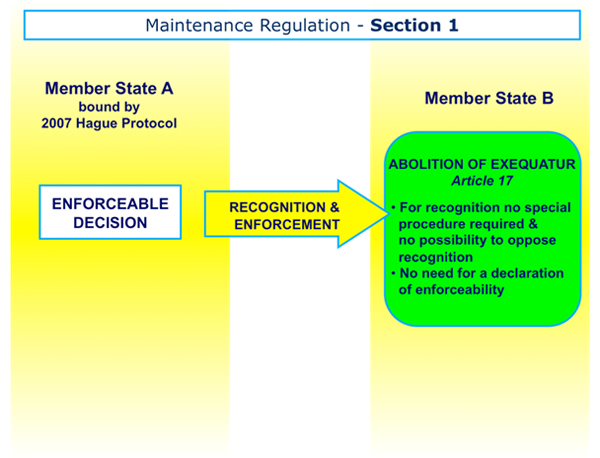  Maintenance Regulation - Section 1