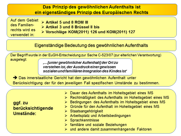 Das Prinzip des gewöhnlichen Aufenthalts ist ein eigenständiges Prinzip des Europäischen Rechts