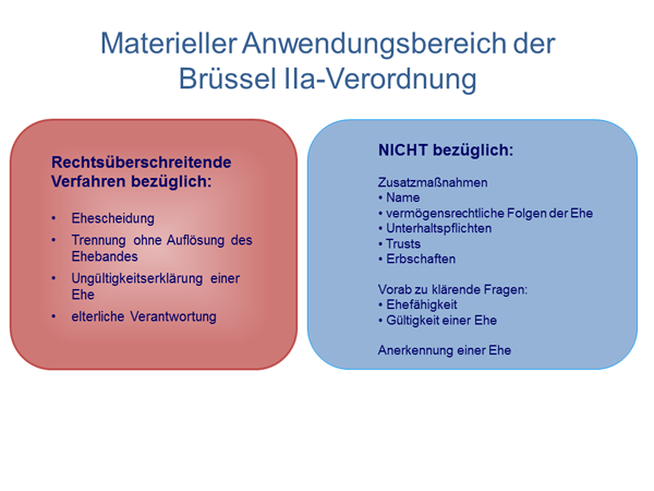 Schaubild über den Inhalt von Brüssel IIa