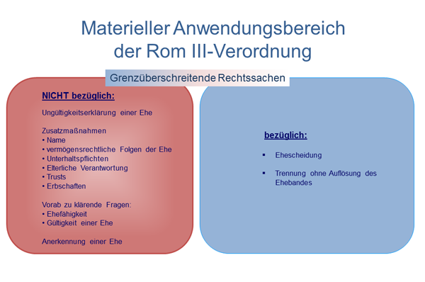 Materieller Anwendungsbereich der Rom III-Verordnung