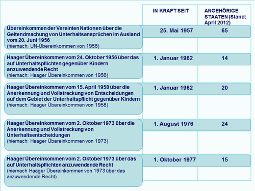 Rechtsakte der Europäischen Union