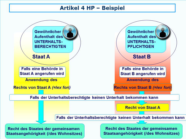 Article 4 - Example