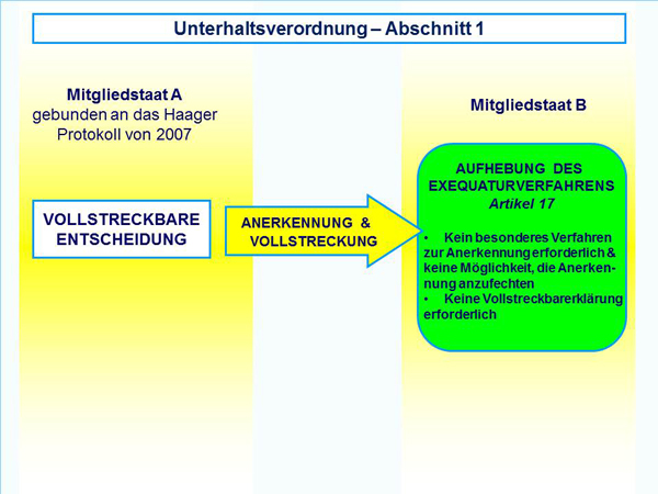 Maintenance Regulation - Section 1
