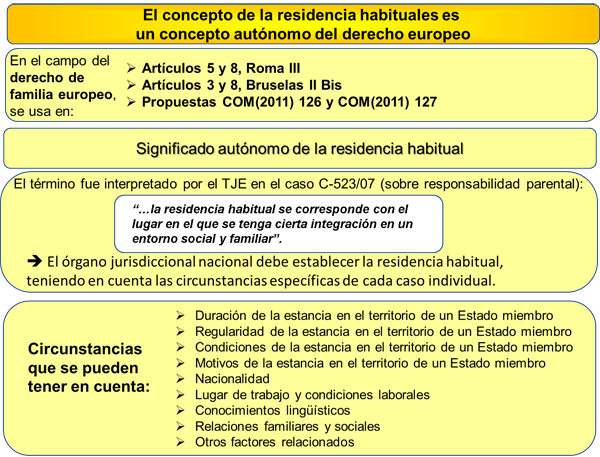 El concepto de la residencia habitual, un concepto autónomo del derecho europeo