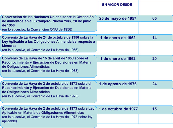 Instrumentos existentes en la Unión Europea