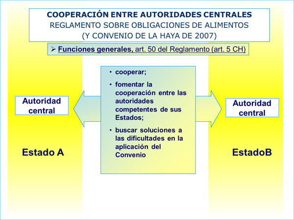 Cooperación entre autoridades centrales