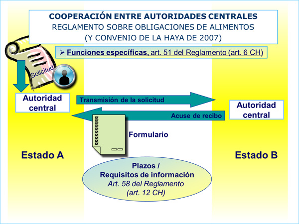 Cooperación entre autoridades centrales