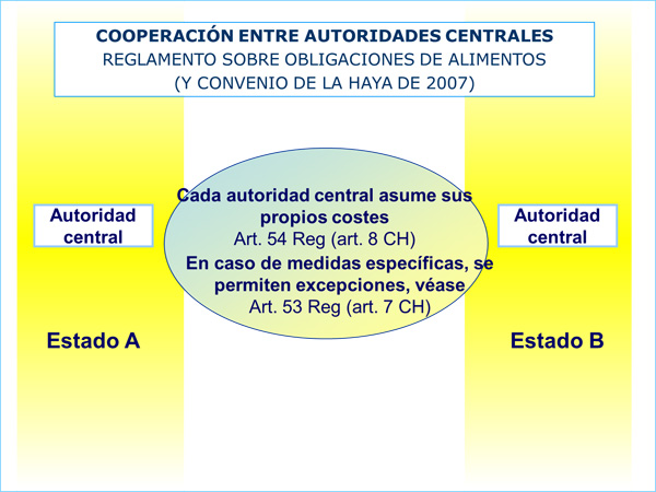 Instrumentos existentes en la Unión Europea