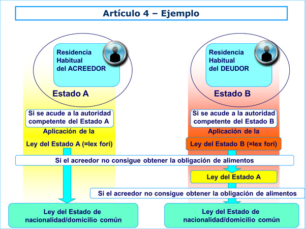 Artículo 4 - Ejemplo