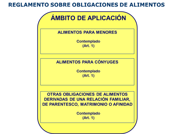 Reglamento sobre obligaciones de alimentos