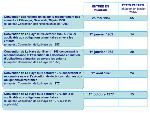 Instruments of the European Union