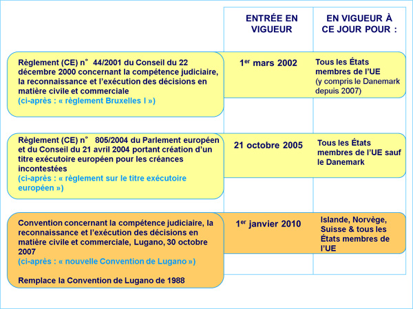 Instruments of the European Union