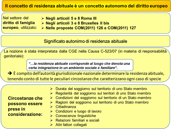 The concept of habitual residence is an autonomous concept of European Law