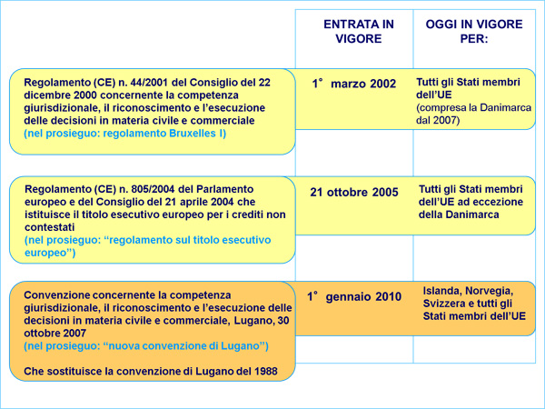 Instruments of the European Union