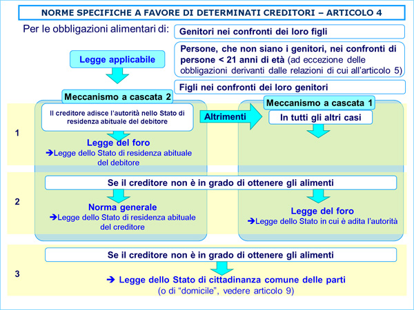Special rules favouring special creditors - Article 4