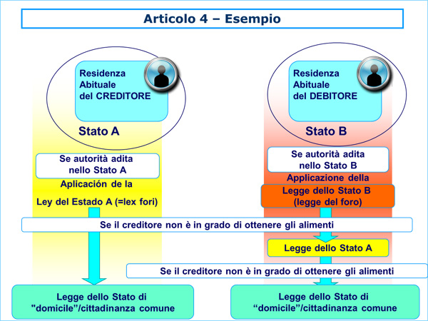 Article 4 - Example