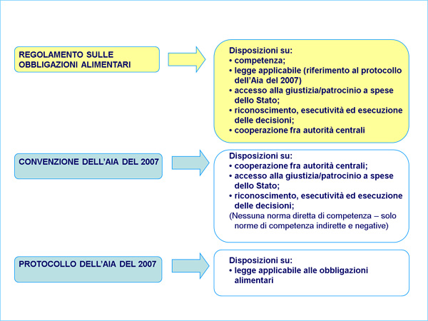 Matters regulated by the Maintenance Regulation