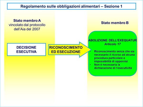  Maintenance Regulation - Section 1