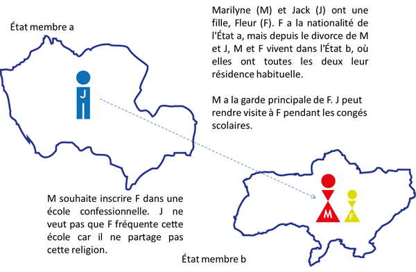 Figure of: The operation of the lis pendens principle for resolving disputes over jurisdiction