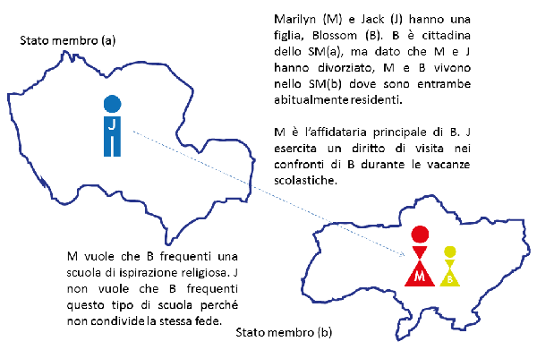 Figure of: The operation of the lis pendens principle for resolving disputes over jurisdiction