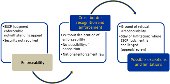 Image: Enforcement