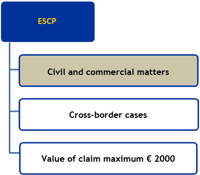 Scope of application -  Civil and commercial matters
