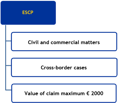Scope of application - Overview