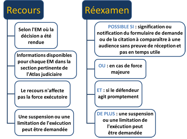 Image: Recours et réexamen