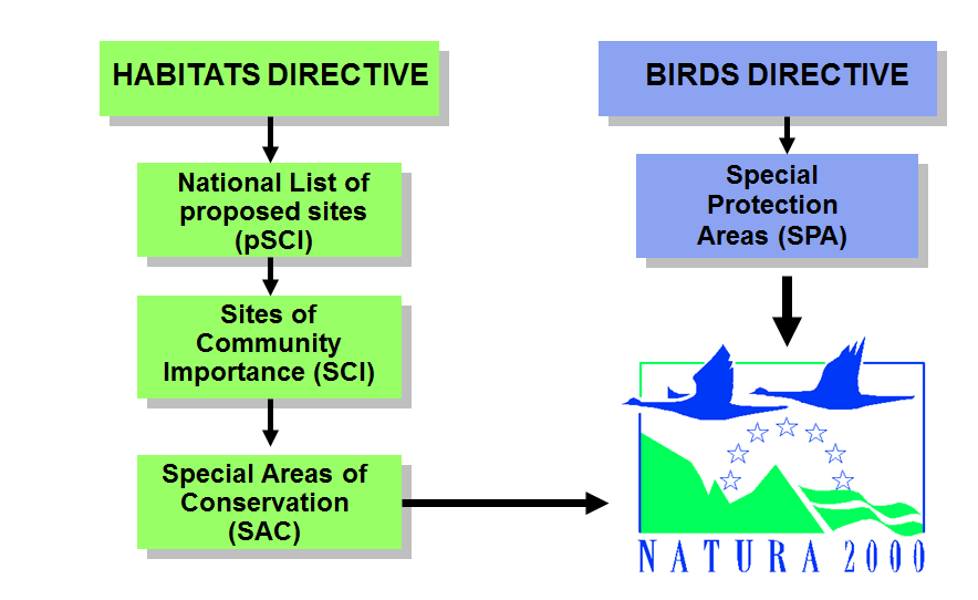 Natura 2000