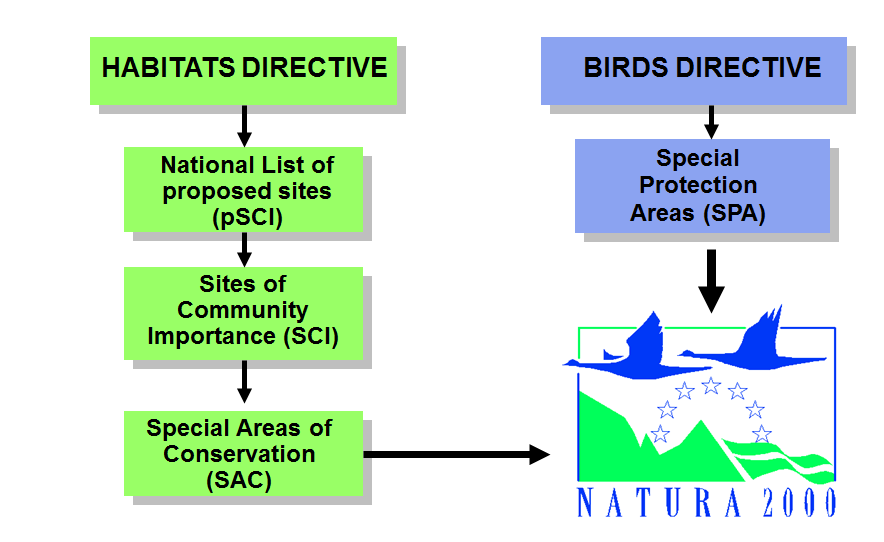 Natura 2000 Natura 2000