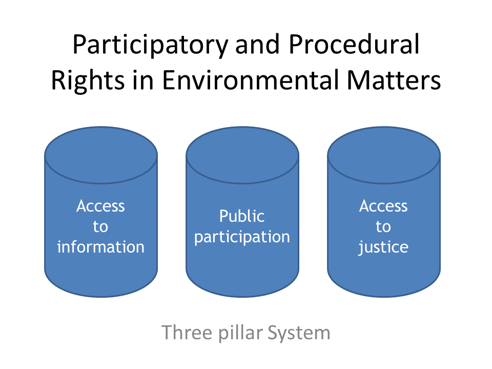 Participatory and Procedural Rights in Environmental Matters - Three pillar System