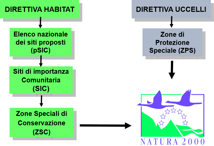 Natura 2000 Natura 2000