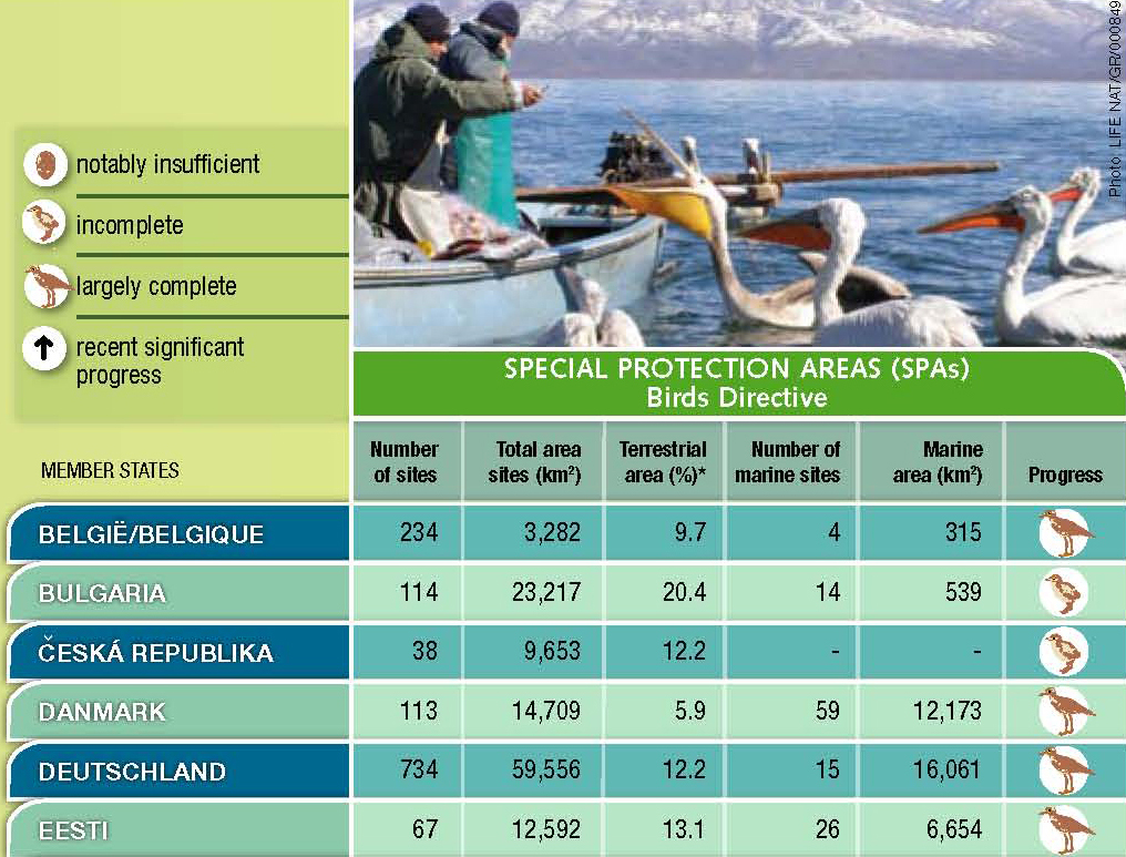 Overview: Special Protection Areas (SPAs) - Birds Directive