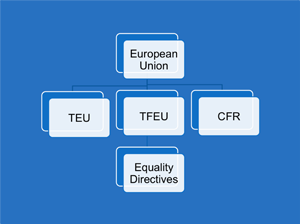 Diagram of EU structure