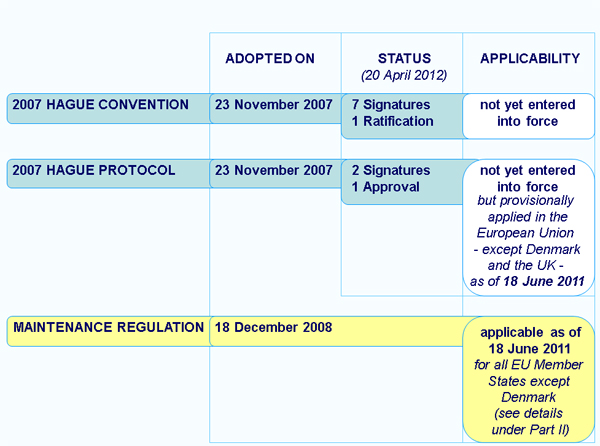 The UN convention and the Hague convention