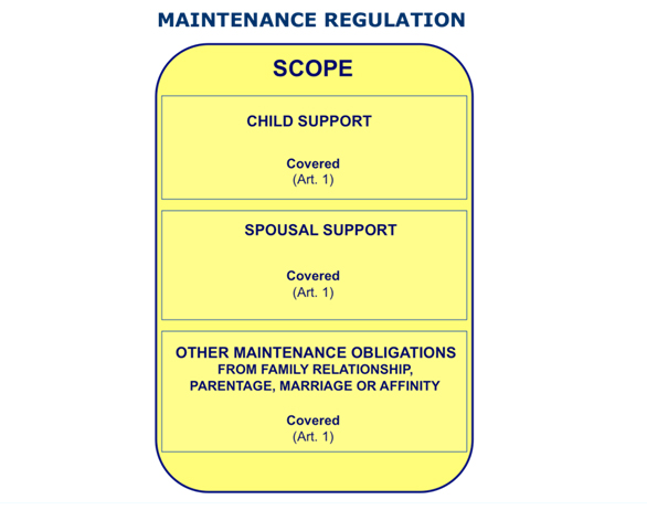 Maintenance Regulation