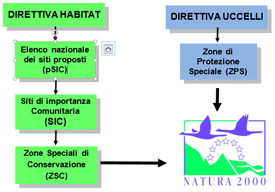 Natura 2000 Natura 2000