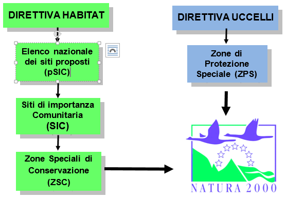 Natura 2000